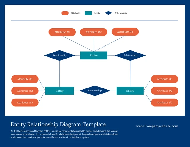 Qué Es Un Modelo Entidad-Relación En Bases De Datos y Para Qué Sirve