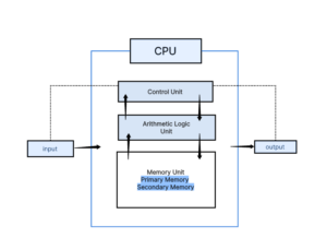 diagrama esquematico de componentes de sistema