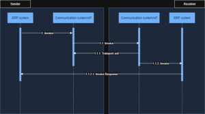factura a con leyenda impresa visible