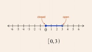 graficos de recta numerica con intervalos
