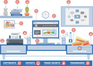 libros y computadora representando propiedad intelectual