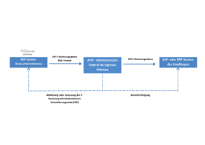 persona enviando formulario reclamo afip digital
