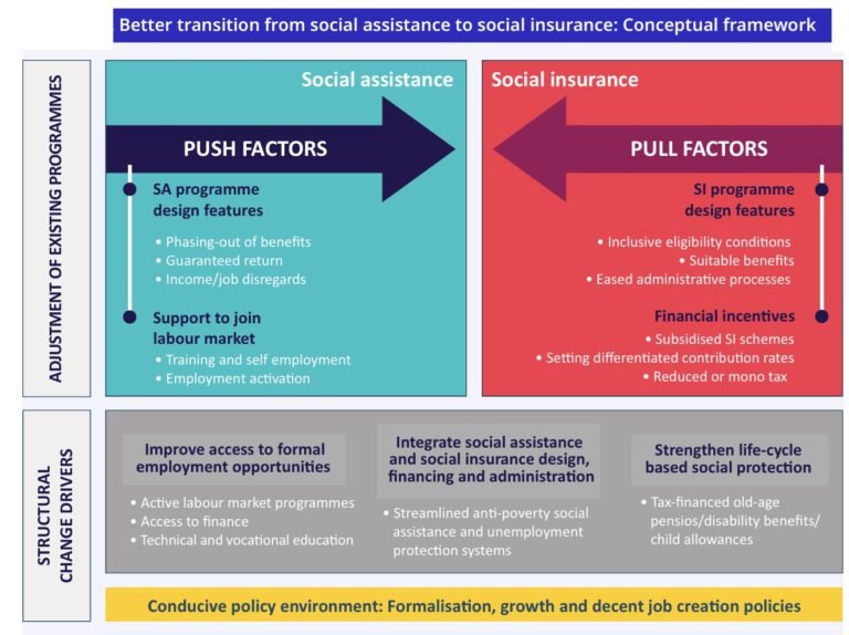 Qué Obra Social Corresponde Según Tu Categoría Como Monotributista